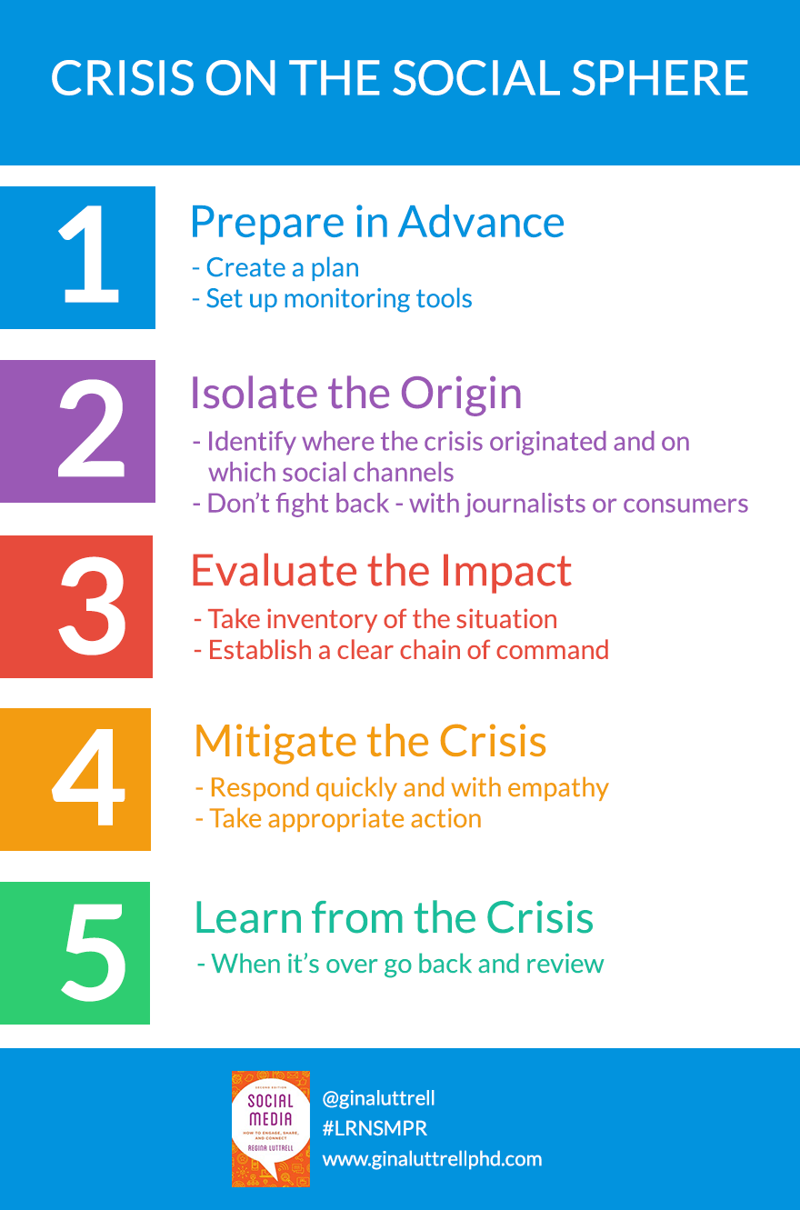 Infographic 10.1_Crisis on Social Sphere